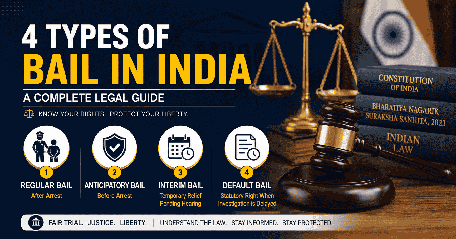 4 Types of Bail in India